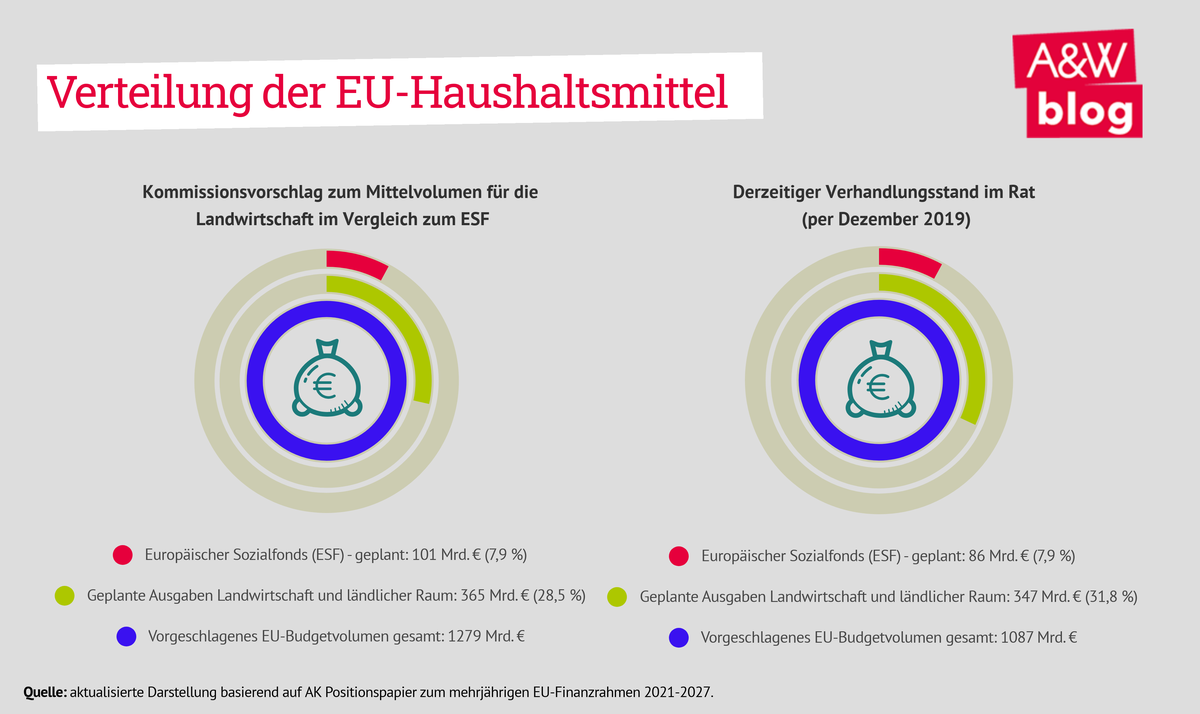 Dekoratives Bild © A&W Blog