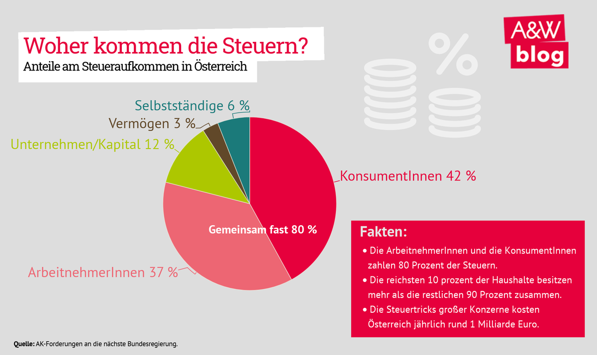 Dekoratives Bild © A&W Blog