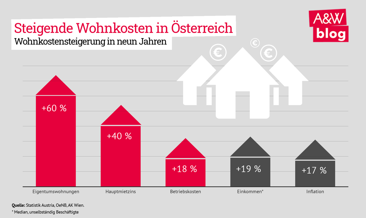 Dekoratives Bild © A&W Blog