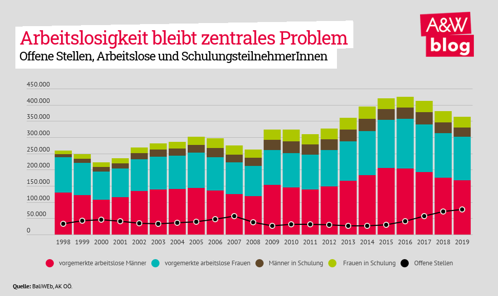 Dekoratives Bild © A&W Blog