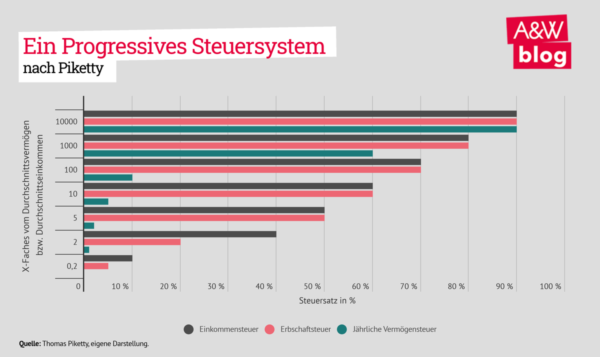 Dekoratives Bild © A&W Blog