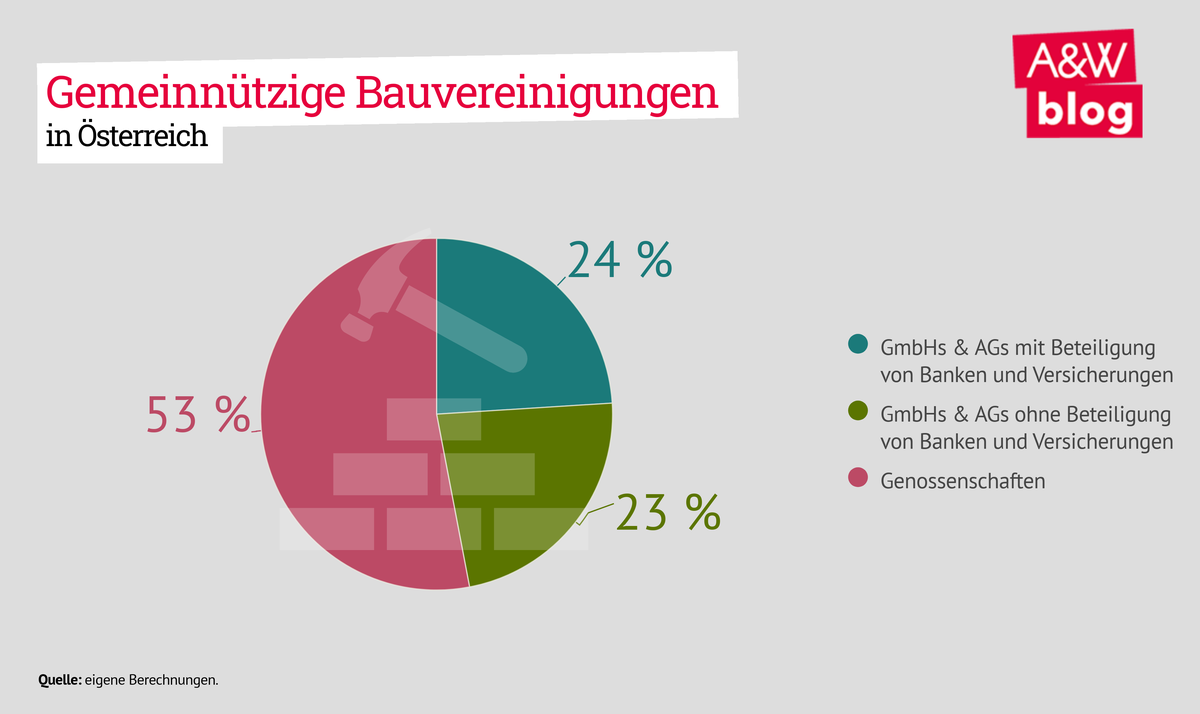 Dekoratives Bild © A&W Blog