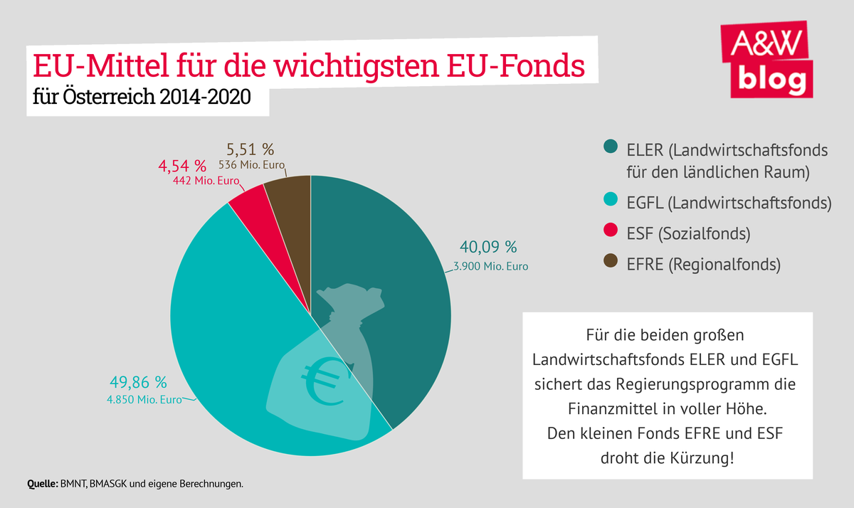 Dekoratives Bild © A&W Blog