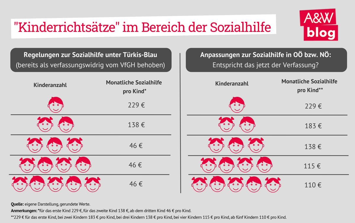 Dekoratives Bild © A&W Blog