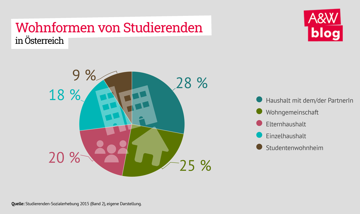 Dekoratives Bild © A&W Blog