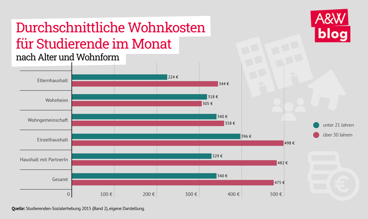 Dekoratives Bild © A&W Blog