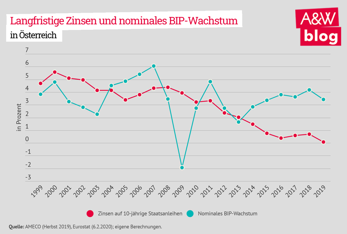 Dekoratives Bild © A&W Blog