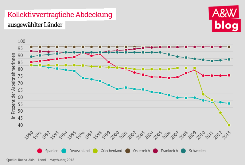 Dekoratives Bild © A&W Blog