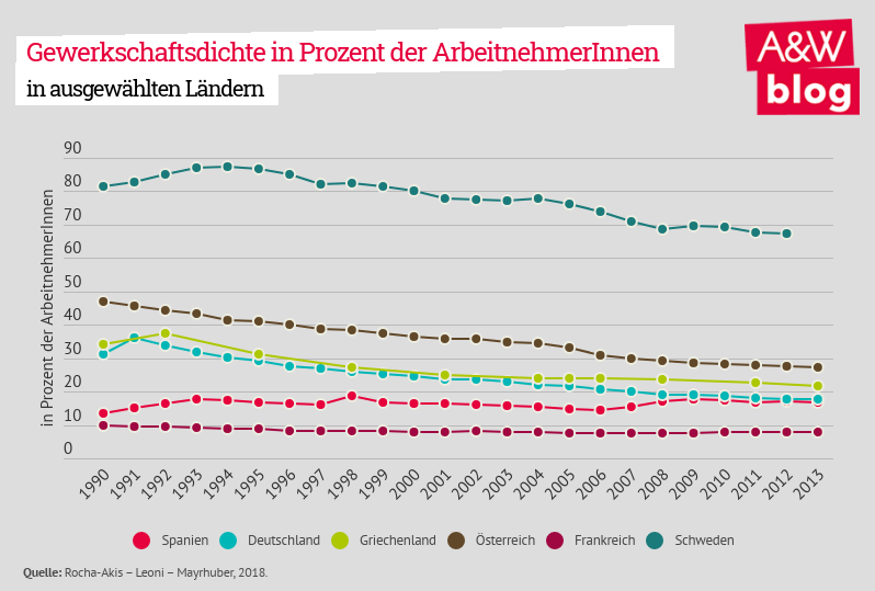 Dekoratives Bild © A&W Blog