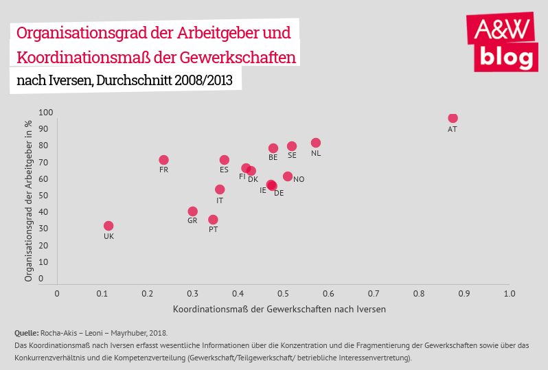 Dekoratives Bild © A&W Blog