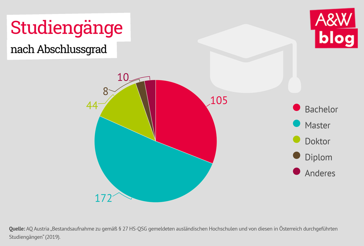 Dekoratives Bild © A&W Blog