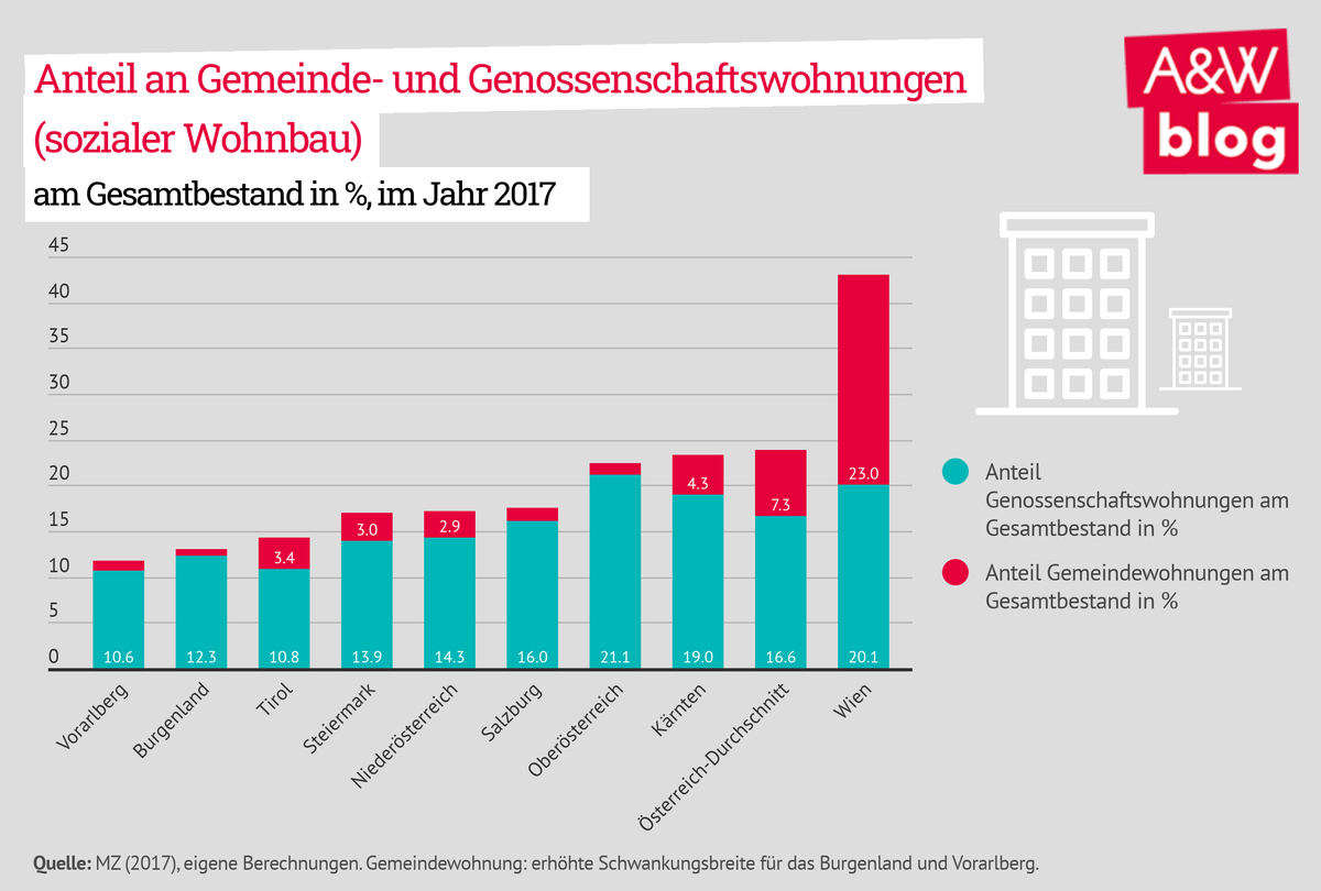 Dekoratives Bild © A&W Blog