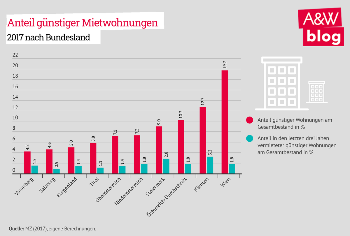 Dekoratives Bild © A&W Blog