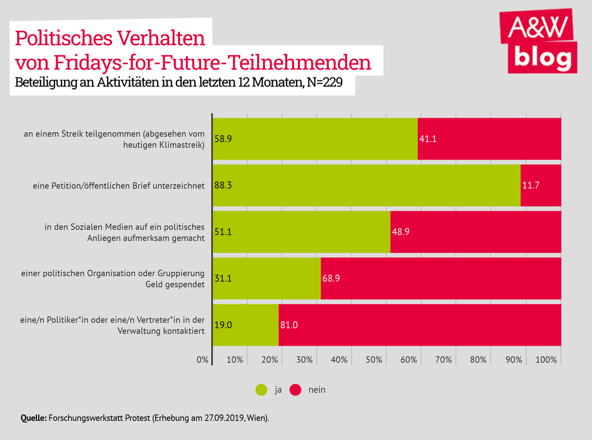 Dekoratives Bild © A&W Blog