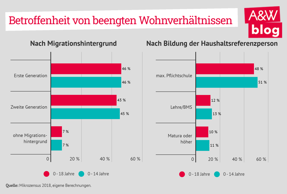 Dekoratives Bild © A&W Blog