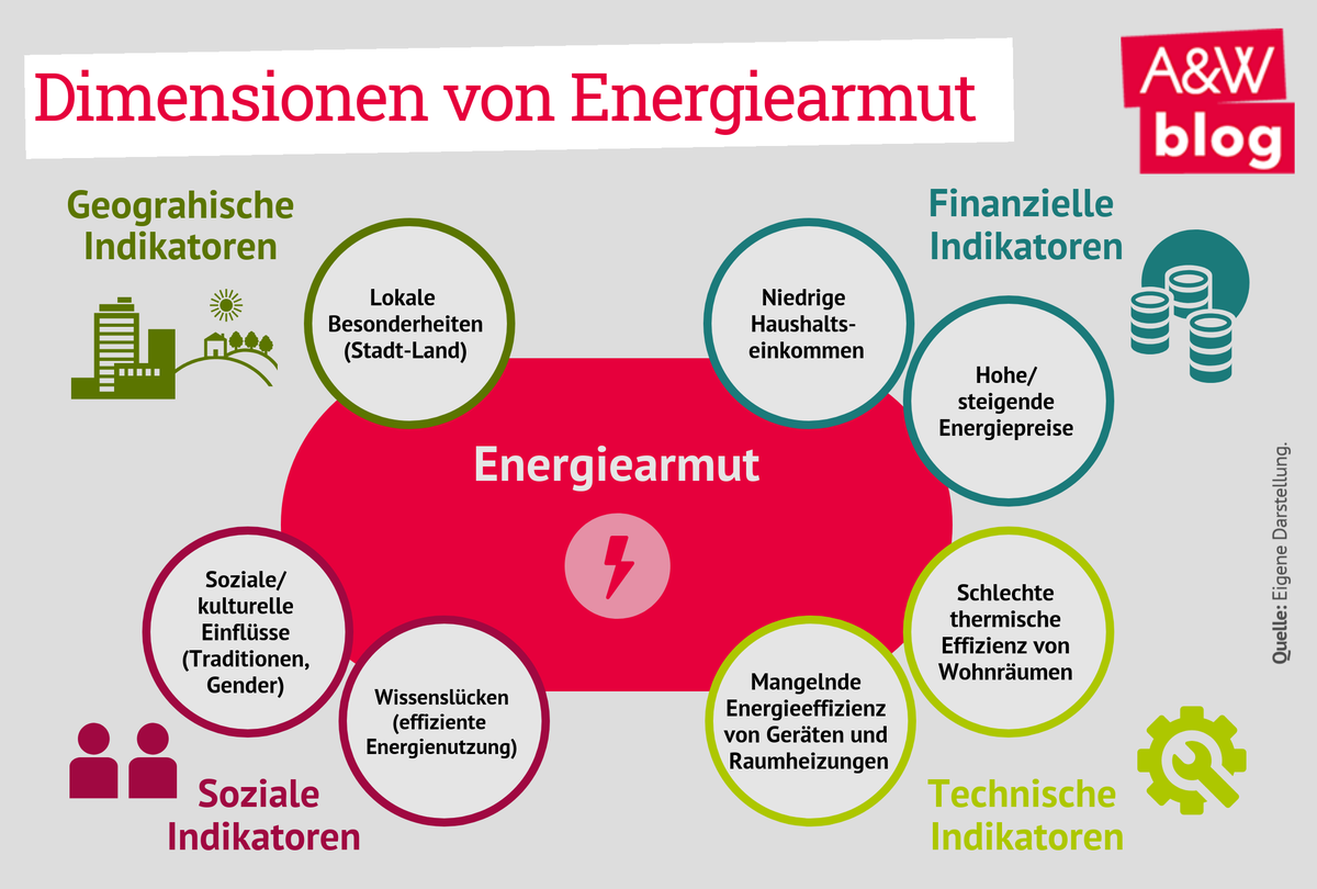 Dekoratives Bild © A&W Blog