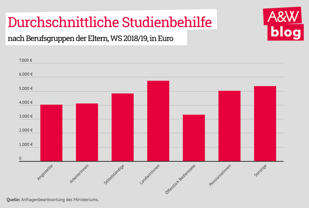 Dekoratives Bild © A&W Blog