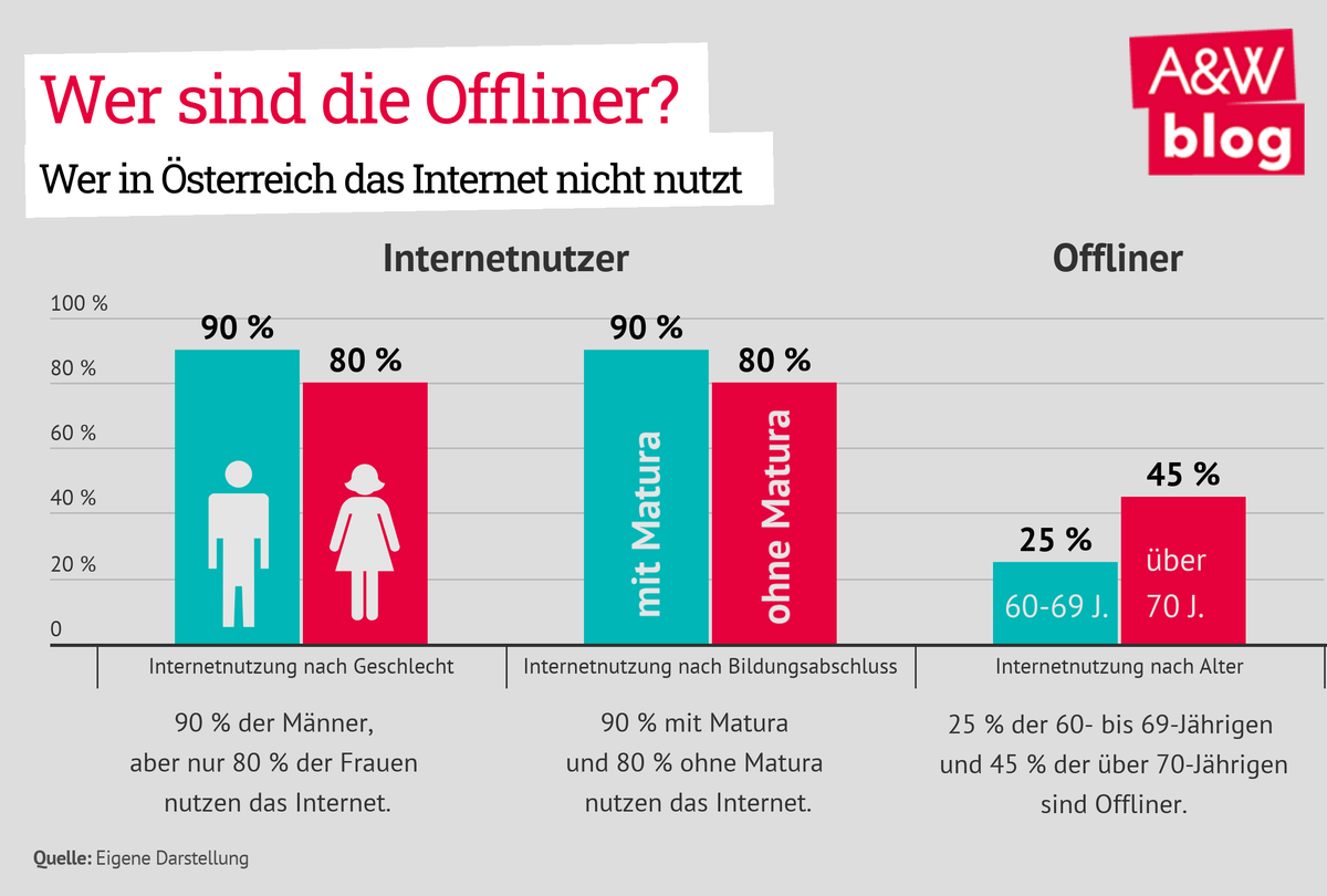 Dekoratives Bild © A&W Blog