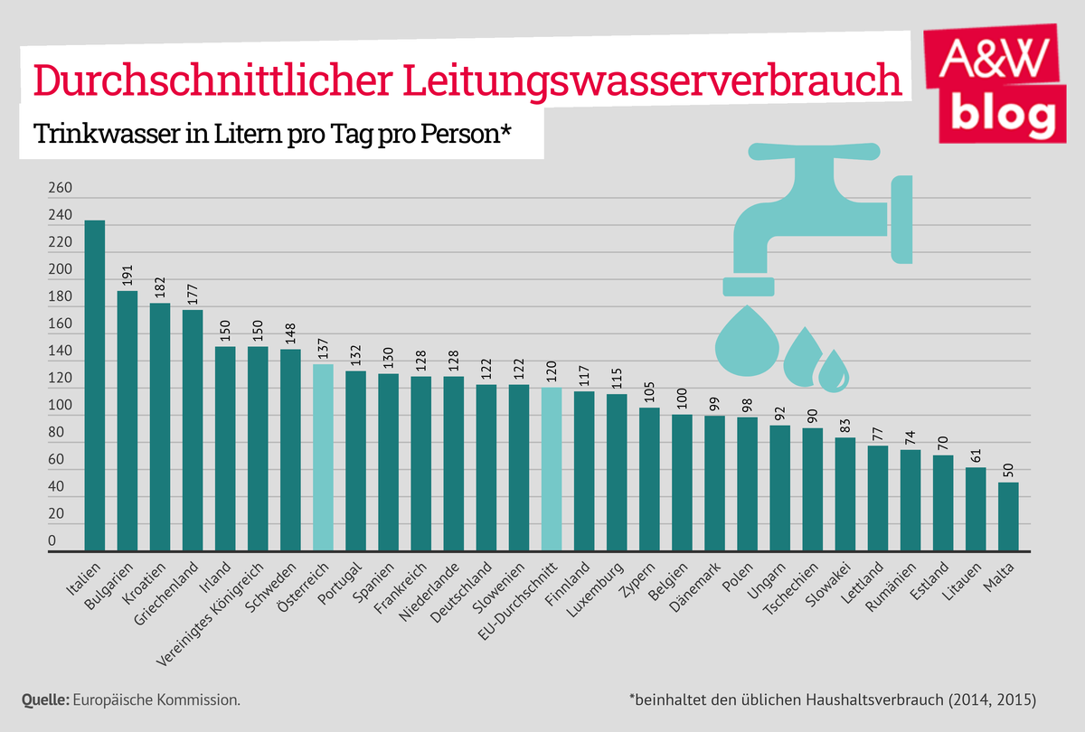 Dekoratives Bild © A&W Blog