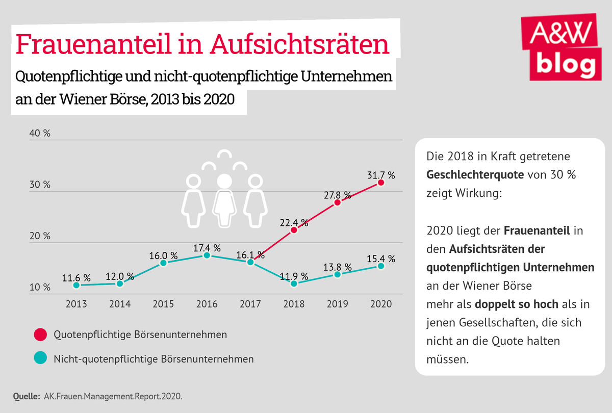 Dekoratives Bild © A&W Blog