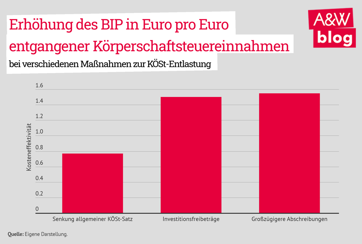 Dekoratives Bild © A&W Blog