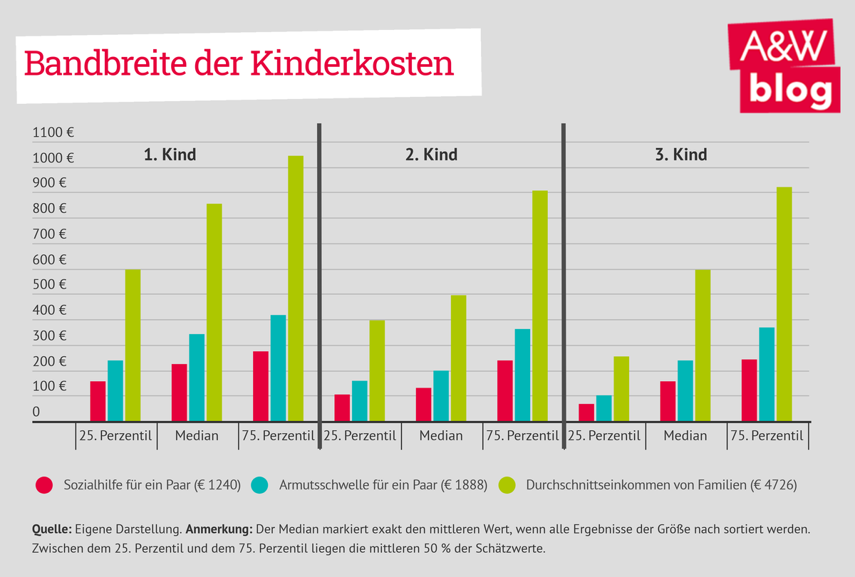 Dekoratives Bild © A&W Blog