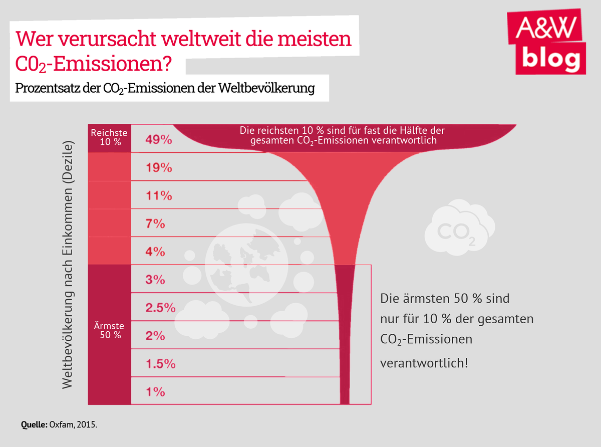 Dekoratives Bild © A&W Blog