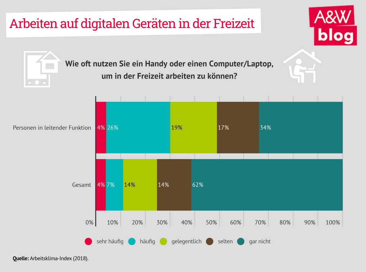 Dekoratives Bild © A&W Blog