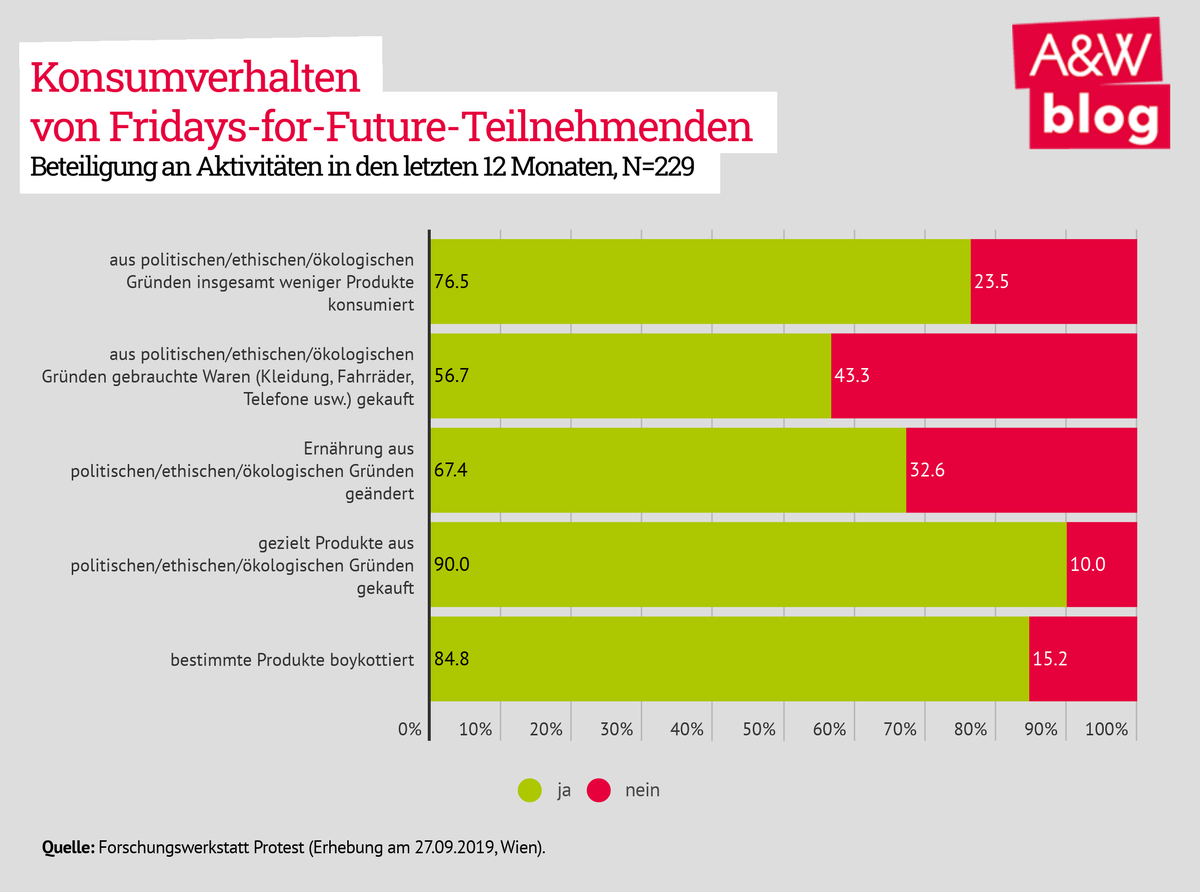 Dekoratives Bild © A&W Blog