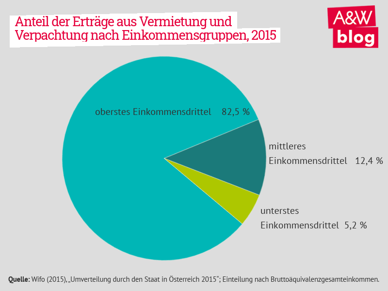 Dekoratives Bild © A&W Blog