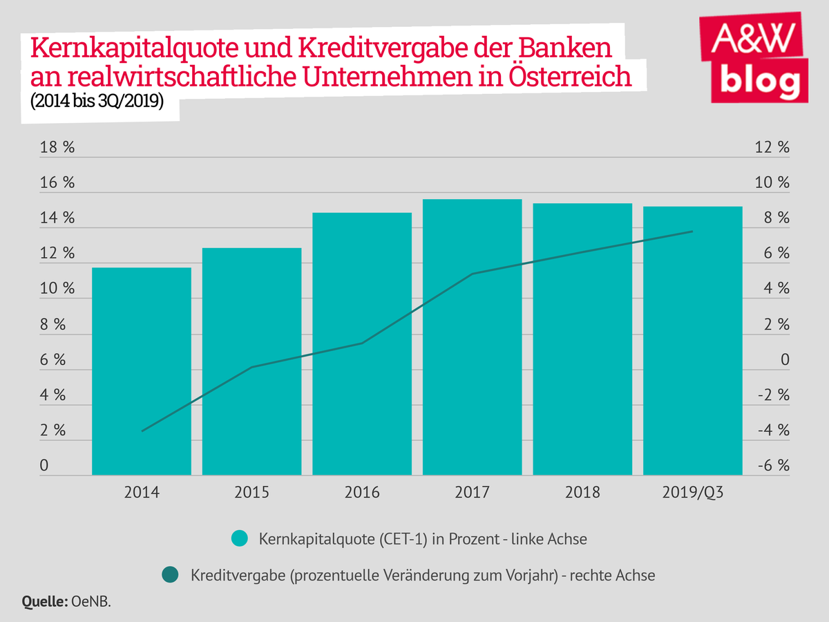 Dekoratives Bild © A&W Blog