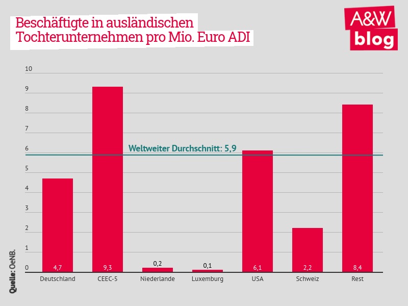 Dekoratives Bild © A&W Blog