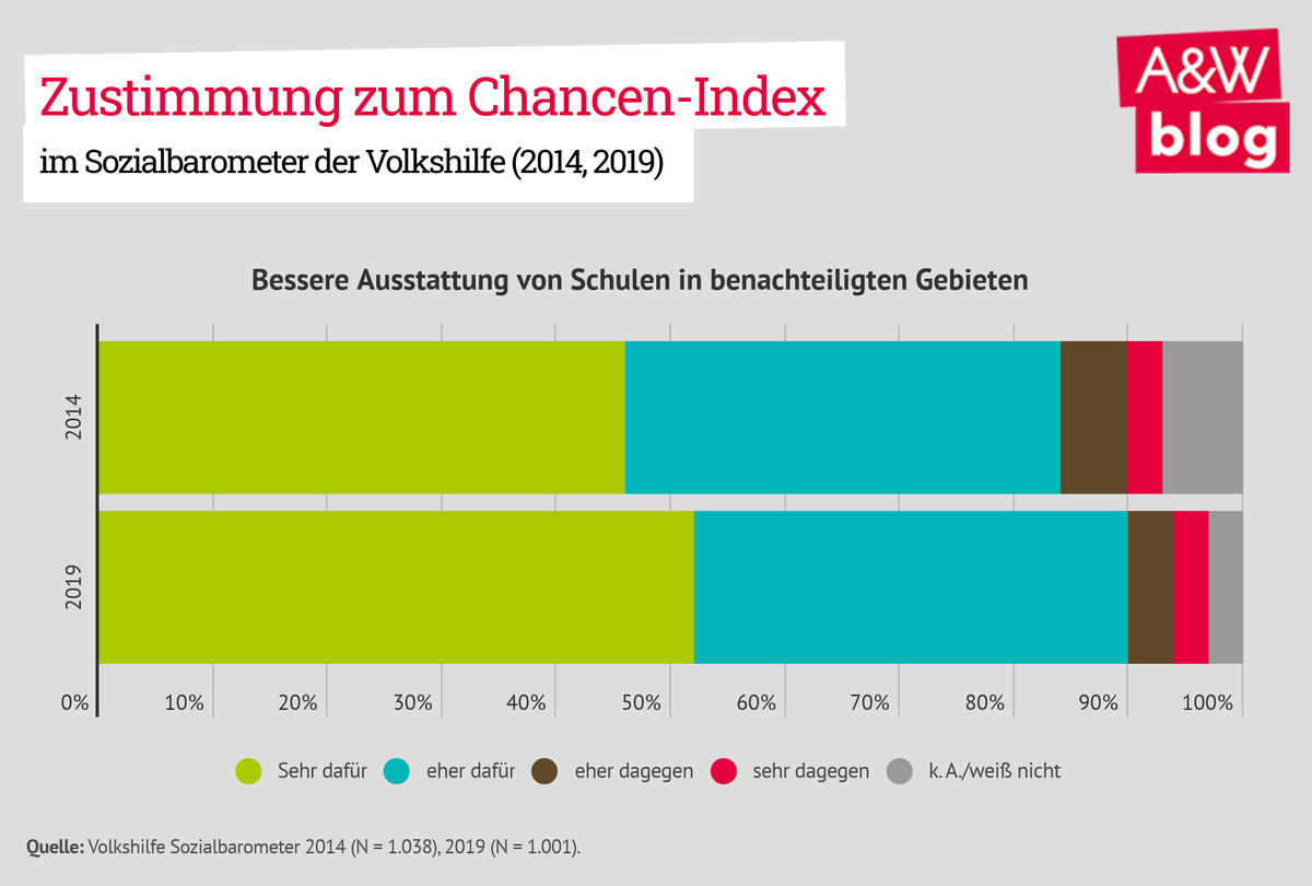 Dekoratives Bild © A&W Blog