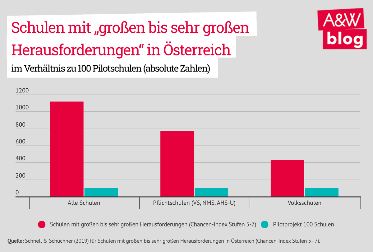 Dekoratives Bild © A&W Blog