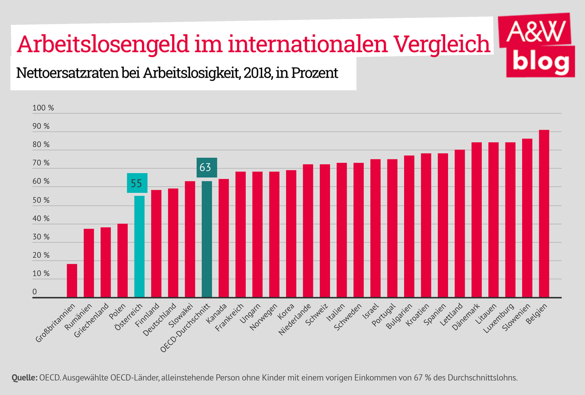 Dekoratives Bild © A&W Blog