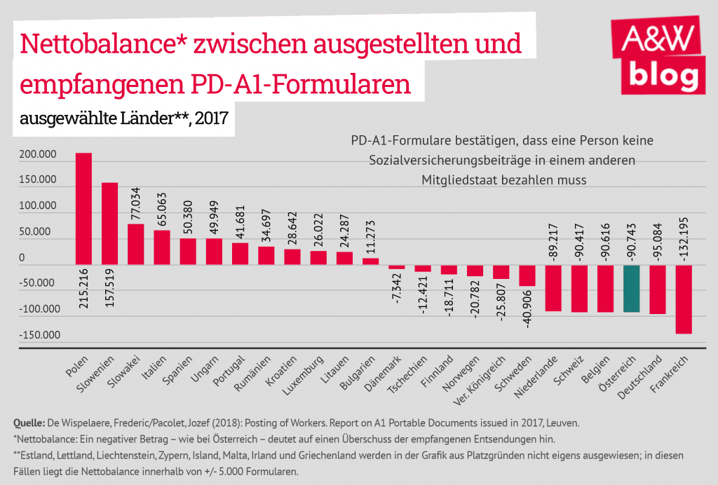 Dekoratives Bild © A&W Blog