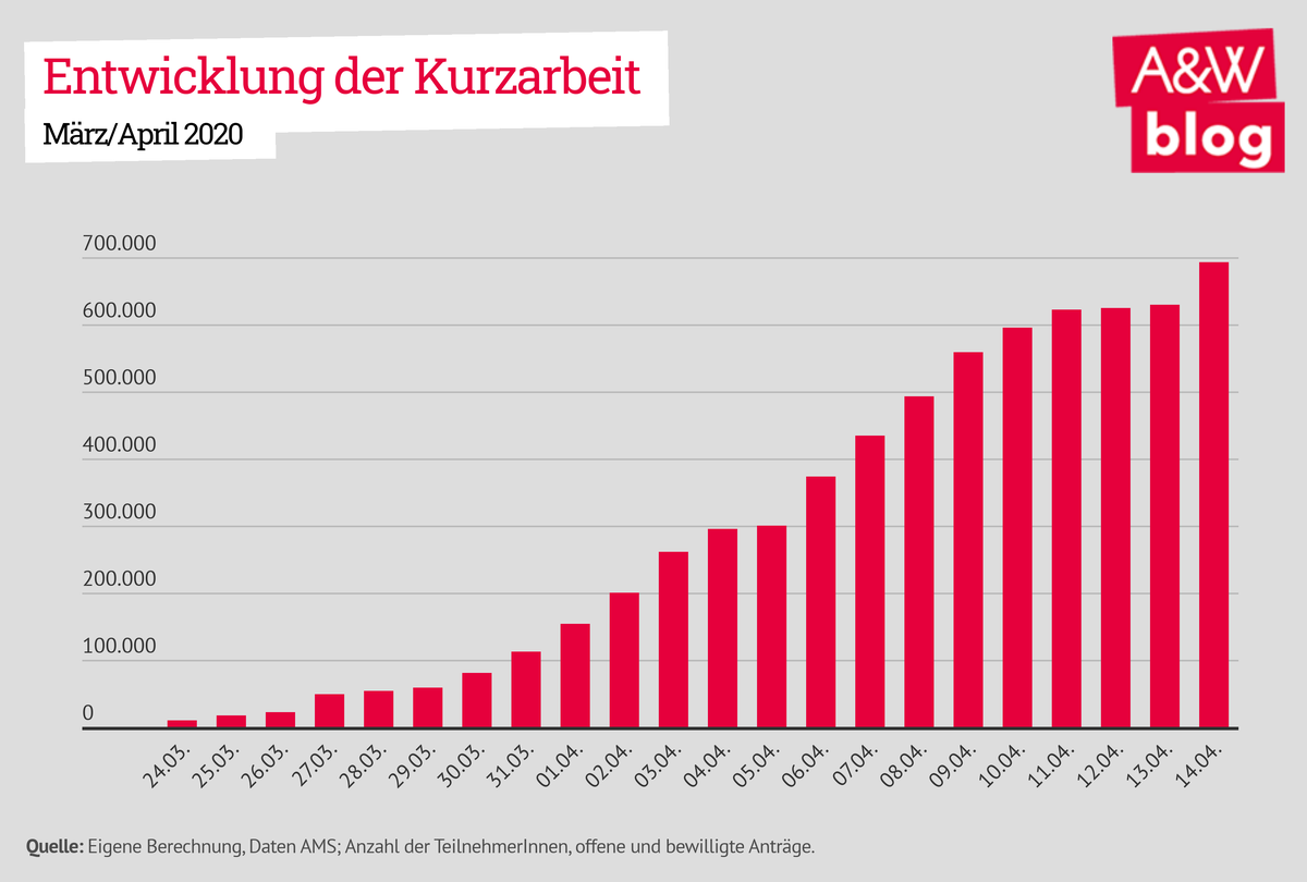 Dekoratives Bild © A&W Blog