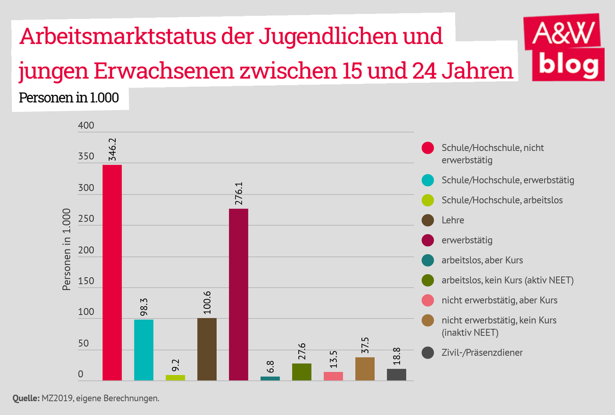 Dekoratives Bild © A&W Blog