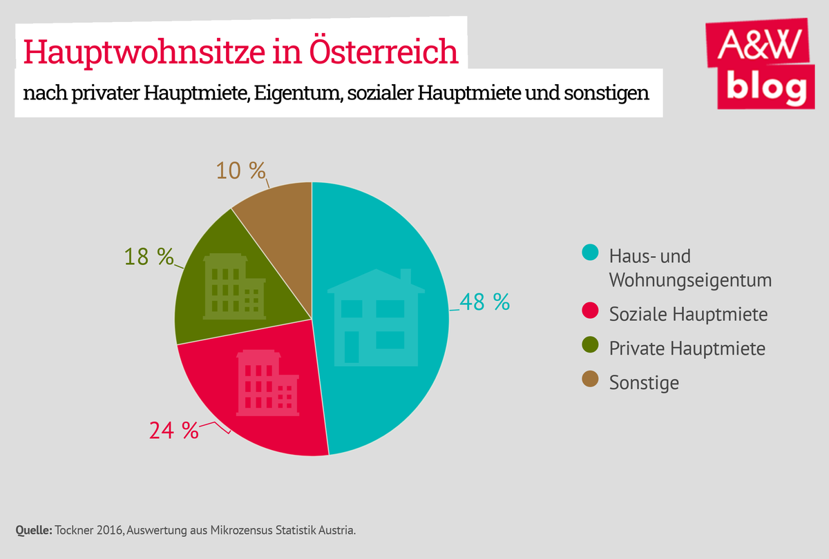 Dekoratives Bild © A&W Blog