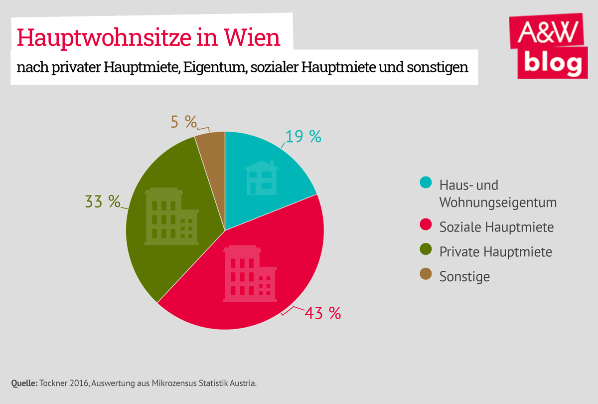 Dekoratives Bild © A&W Blog