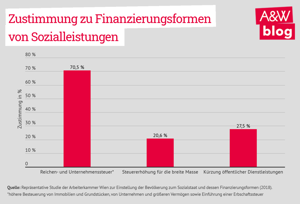 Dekoratives Bild © A&W Blog