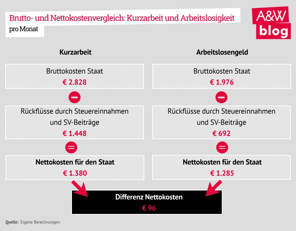 Dekoratives Bild © A&W Blog