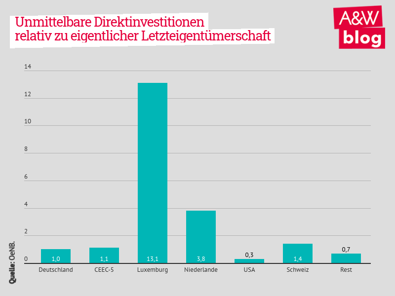 Dekoratives Bild © A&W Blog