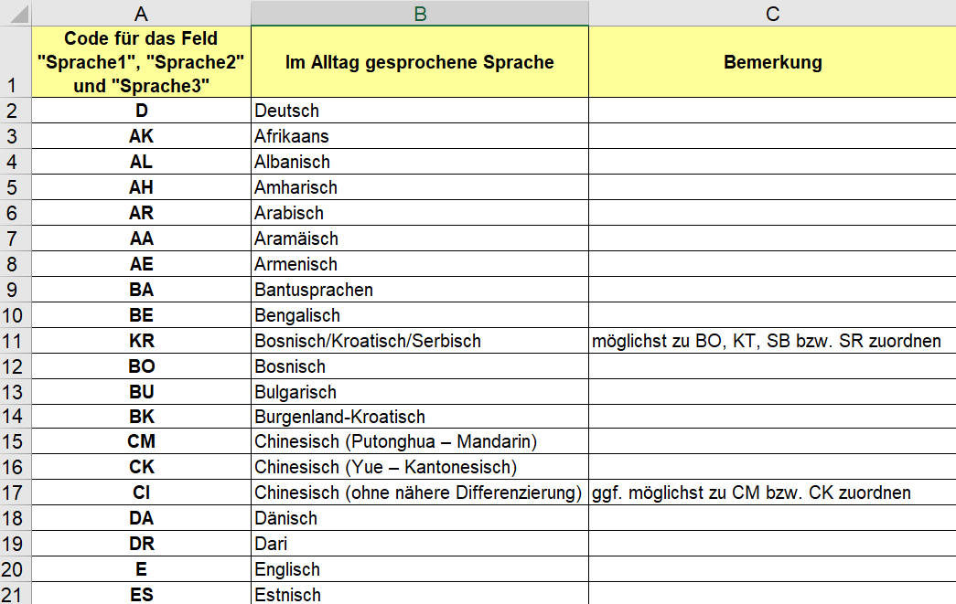 Dekoratives Bild © A&W Blog