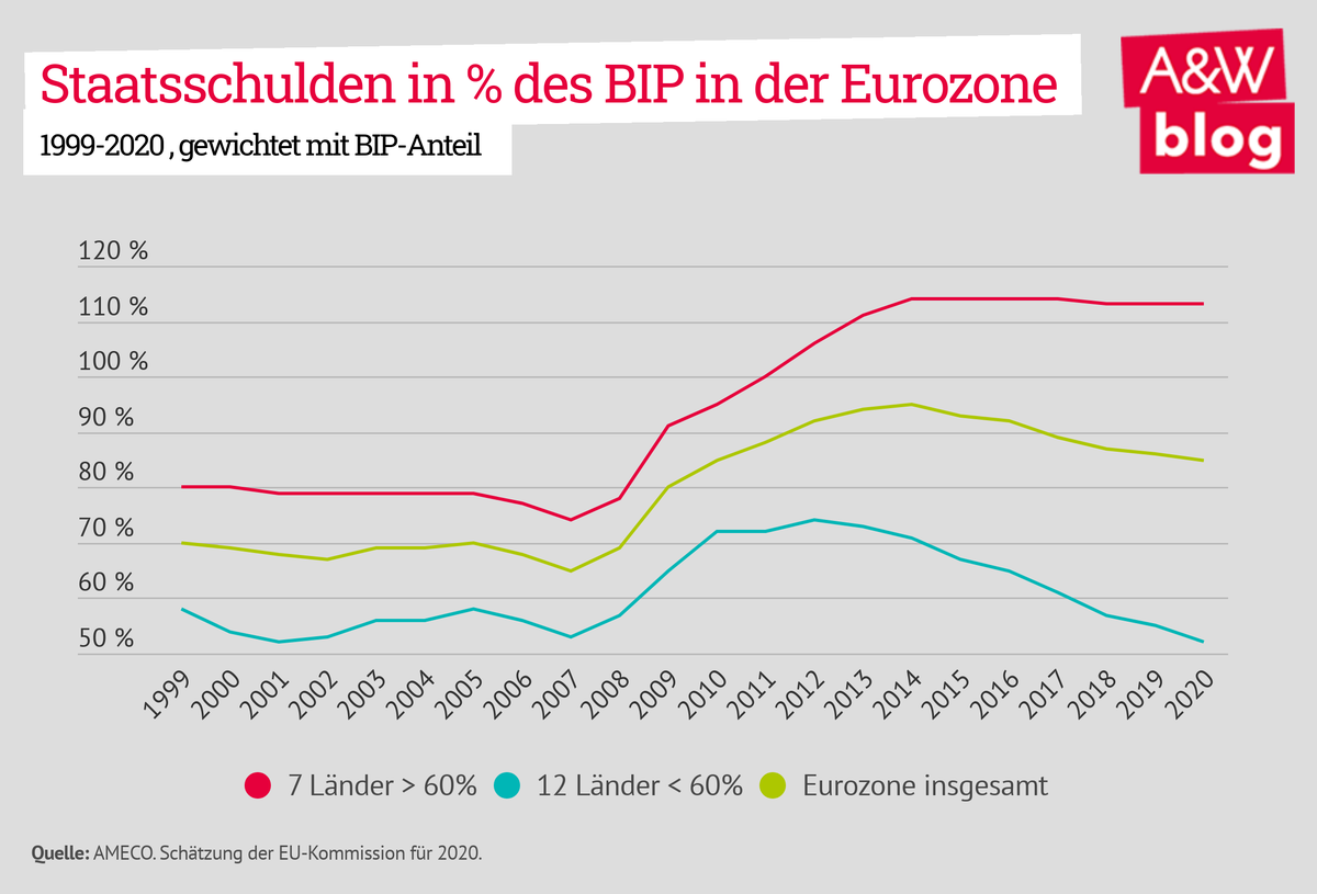 Dekoratives Bild © A&W Blog