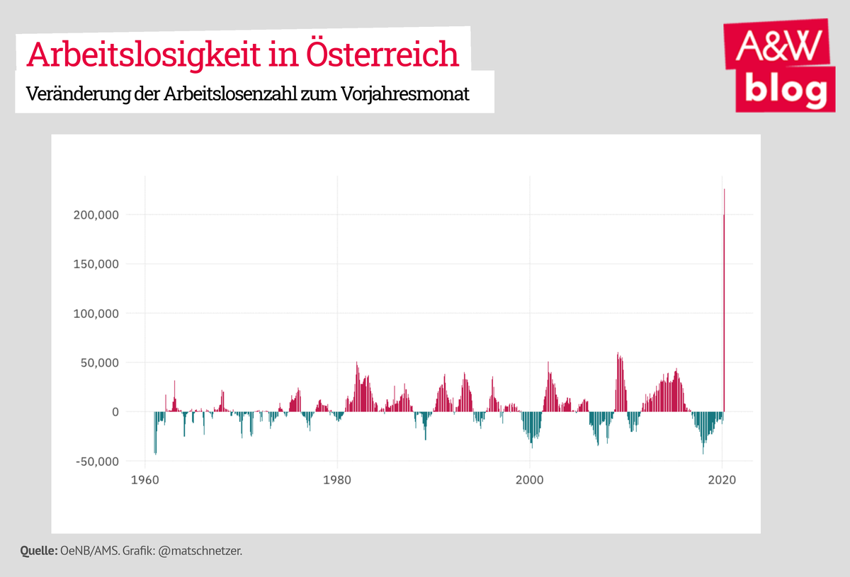 Dekoratives Bild © A&W Blog