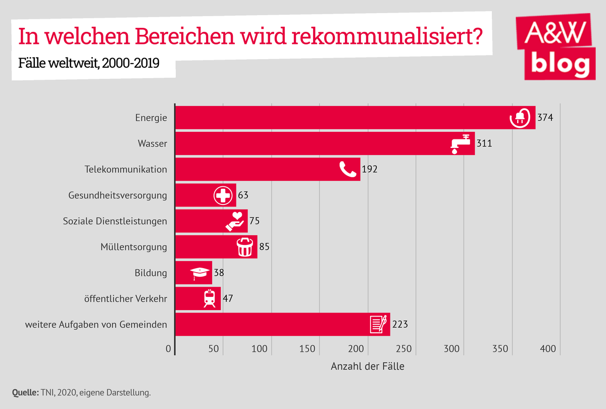 Dekoratives Bild © A&W Blog