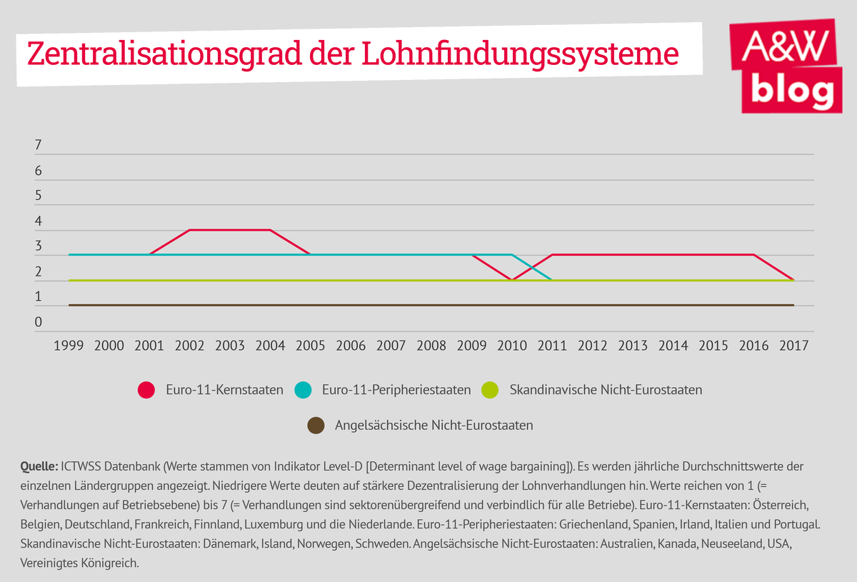 Dekoratives Bild © A&W Blog