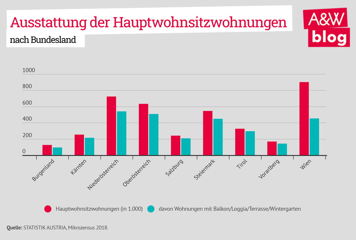 Dekoratives Bild © A&W Blog