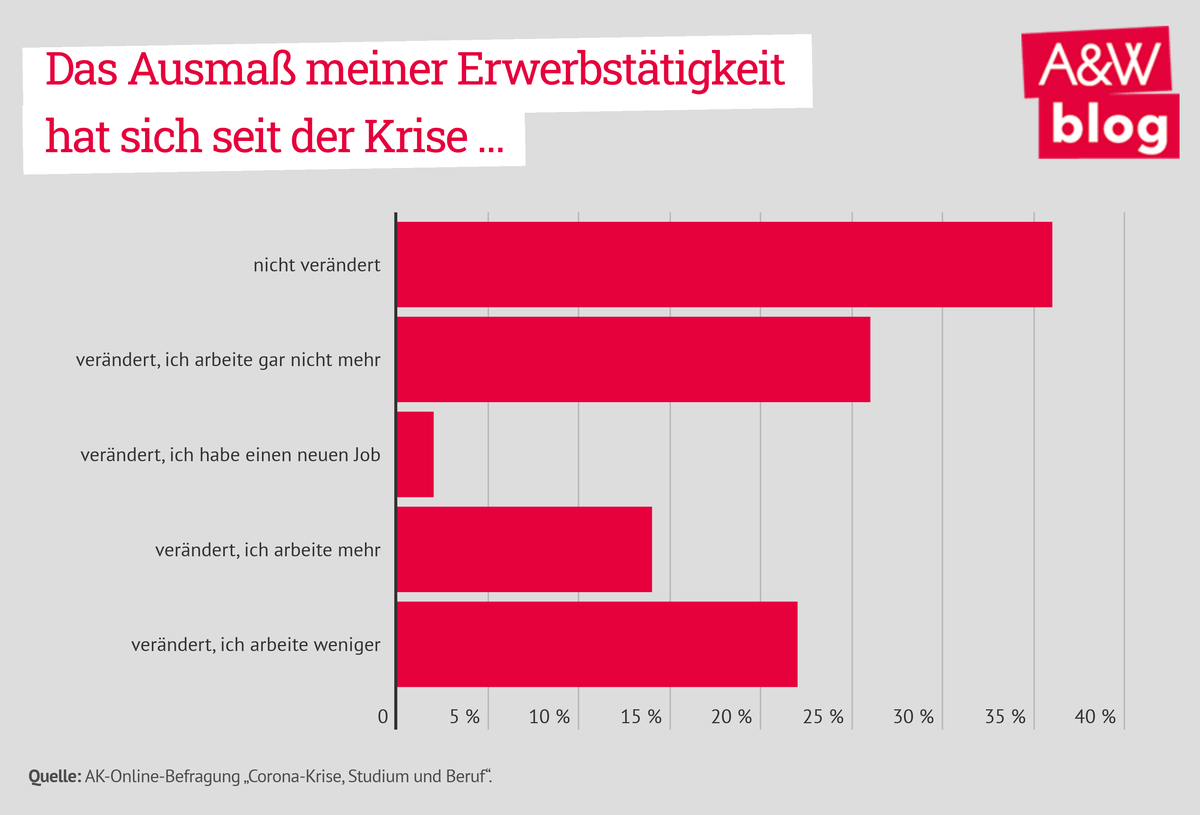 Dekoratives Bild © A&W Blog